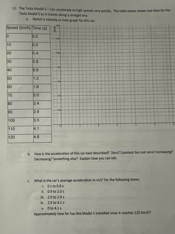 ### The Tesla Model S – Acceleration Analysis

#### Data and Graphing

The table below provides test data for the Tesla Model S as it travels along a straight line. The task is to sketch a velocity vs. time graph for this car.

| Speed (km/h) | Time (s) |
|--------------|----------|
| 0            | 0.0      |
| 10           | 0.2      |
| 20           | 0.4      |
| 30           | 0.6      |
| 40           | 0.9      |
| 50           | 1.2      |
| 60           | 1.6      |
| 70           | 2.0      |
| 80           | 2.4      |
| 90           | 2.9      |
| 100          | 3.5      |
| 110          | 4.1      |
| 120          | 4.8      |

On the graph, the x-axis represents time in seconds, ranging from 0 to 5 seconds. The y-axis represents speed in km/h, ranging from 0 to 140 km/h.

#### Analytical Questions

b. **Acceleration Description:**
   - How is the acceleration of this car best described? Options may include zero, constant but not zero, increasing, decreasing, or something else. Explanation required based on the data or graph analysis.

c. **Average Acceleration Calculations:**

Calculate the car’s average acceleration in m/s² for the following time intervals:

i. **0 to 0.9 s**

ii. **0.9 to 2.0 s**

iii. **2.0 to 2.9 s**

iv. **2.9 to 4.1 s**

v. **0 to 4.1 s**

Additionally, determine approximately how far the Model S has travelled once it reaches 120 km/h.