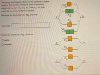 The energy-level diagram shown can be continued to higher energies. The next few orbitals, in order of increasing energy, are \( \sigma_{3s}, \sigma_{3s}^*, \pi_{3p}, \sigma_{3p}, \pi_{3p}^*, \) and \( \sigma_{3p}^* \); in other words, the \( \sigma_{2s} \) to \( \sigma_{2p}^* \) pattern is repeated.

**Determine the bond order of a Mg\(_2\) molecule.**

Bond order: \_\_\_\_\_\_

**Predict the stability of a Mg\(_2\) molecule.**

- [ ] stable
- [ ] unstable

### Diagram Explanation

The diagram illustrates the molecular orbital configuration for a Mg\(_2\) molecule:

- **\( \sigma_{1s} \) and \( \sigma_{1s}^* \)**: Two filled orange boxes indicate completely filled bonding and antibonding orbitals from the 1s atomic orbitals.
- **\( \sigma_{2s} \) and \( \sigma_{2s}^* \)**: Two filled orange boxes depict filled orbitals from the 2s atomic orbitals.
- **\( \pi_{2p} \) and \( \pi_{2p}^* \)**: Green rectangles show that the π bonding orbitals are filled, while the antibonding π* orbitals are not.
- **\( \sigma_{2p} \) and \( \sigma_{2p}^* \)**: One filled orange box and one unfilled indicate a filled bonding orbital but an unfilled antibonding orbital.

To find the bond order, use the formula:

\[ \text{Bond order} = \frac{\text{Number of bonding electrons} - \text{Number of antibonding electrons}}{2} \] 

The stability of a molecule typically depends on whether the bond order is greater than zero.