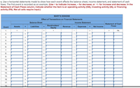 c. Use a horizontal statements model to show how each event affects the balance sheet, income statement, and statement of cash flows. The first event is recorded as an example. (Use + to indicate increase, - for decrease, or +/- for increase and decrease. In the Statement of Cash Flows column, indicate whether the item is an operating activity (OA), investing activity (IA), or financing activity (FA). Not all cells require input.)

MARY'S DESIGNS

**Effect of Transactions on Financial Statements**

| Event | Assets | = | Liabilities | + | Stockholders' Equity | Revenue | - | Expenses | = | Net Income | Statement of Cash Flows |
|-------|--------|---|-------------|---|---------------------|---------|---|----------|---|------------|------------------------|
| 1     | +      | = |             | + |                     |         | - |          | = |            | + FA                    |
| 2     |        | = |             |   |                     |         |   |          | = |            |                          |
| 3     |        | = |             |   |                     |         |   |          | = |            |                          |
| 4     |        | = |             |   |                     |         |   |          | = |            |                          |
| 5     |        | = |             |   |                     |         |   |          | = |            |                          |
| 6     |        | = |             |   |                     |         |   |          | = |            |                          |
| 7     |        | = |             |   |                     |         |   |          | = |            |                          |
| 8     |        | = |             |   |                     |         |   |          | = |            |                          |
| 9     |        | = |             |   |                     |         |   |          | = |            |                          |
| 10    |        | = |             |   |                     |         |   |          | = |            |                          |
| 11    |        | = |             |   |                     |         |   |          | = |            |                          |
| 12    |        | = |             |   |                     |         |   |          | = |            |                          |
| 13    |        | =