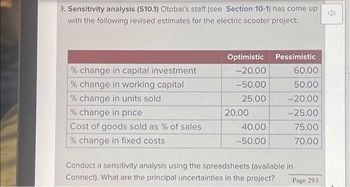 3. Sensitivity analysis (S10.1) Otobai's staff (see Section 10-1) has come up
with the following revised estimates for the electric scooter project:
% change in capital investment
% change in working capital
% change in units sold
% change in price
Cost of goods sold as % of sales
% change in fixed costs
Optimistic
-20.00
-50.00
25.00
20.00
40.00
-50.00
Pessimistic
60.00
50.00
-20.00
-25.00
75.00
70.00
Conduct a sensitivity analysis using the spreadsheets (available in
Connect). What are the principal uncertainties in the project?
Page 293