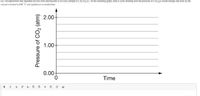 (c) The experiment was repeated, but this time starting with a 4.0 mol sample of CaCO3(s). On the following graph, draw a curve showing how the pressure of CO2(g) would change over time as the
vessel is heated to 898° C and equilibrium is established.
2.00-
1.00-
0.00+
0
Time
BI U
Pressure of CO₂ (atm)
X² X₂ 3 Ć
III