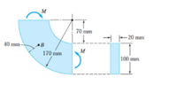 70 mm
- 20 mm
40 mm-
B
170 mm
100 mm
