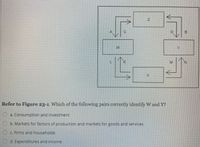 A.
C.
D.
Y.
Refer to Figure 23-1. Which of the following pairs correctly identify W and Y?
a. Consumption and investment
(b. Markets for factors of production and markets for goods and services
c. Firms and households
d. Expenditures and income
