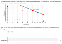 The graph shows the results of an experiment where a temperature probe was placed in a beaker of cool water for 5 minutes and
then moved into a beaker of warm water at 6 minutes.
36
35
34
33
32
31
30
29
28
Best fit line
25
24
23
22
21
20
1
2
3
4
7
10
11
12
13
14
15
Time (min)
What was the warm-water temperature when the probe was moved into the warm water? Use the best fit equation to solve for
the temperature.
y = -1.02x + 41.3
temperature:
°C
Incorrect
Temp (°C)
