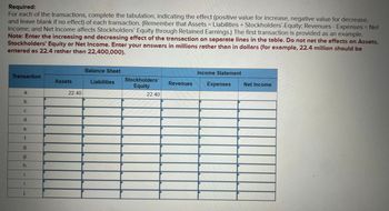 Required:
For each of the transactions, complete the tabulation, indicating the effect (positive value for increase, negative value for decrease,
and leave blank if no effect) of each transaction. (Remember that Assets = Liabilities + Stockholders' Equity; Revenues - Expenses = Net
Income; and Net Income affects Stockholders' Equity through Retained Earnings.) The first transaction is provided as an example.
Note: Enter the increasing and decreasing effect of the transaction on separate lines in the table. Do not net the effects on Assets,
Stockholders' Equity or Net Income. Enter your answers in millions rather than in dollars (for example, 22.4 million should be
entered as 22.4 rather than 22,400,000).
Balance Sheet
Income Statement
Transaction
Assets
Liabilities
Stockholders'
Equity
Revenues
Expenses
Net Income
22.40
22.40
a.
b.
C.
d.
e.
f.
g.
g.
h
j.