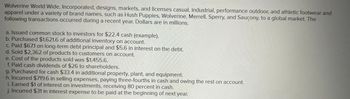 Wolverine World Wide, Incorporated, designs, markets, and licenses casual, industrial, performance outdoor, and athletic footwear and
apparel under a variety of brand names, such as Hush Puppies, Wolverine, Merrell, Sperry, and Saucony, to a global market. The
following transactions occurred during a recent year. Dollars are in millions.
a. Issued common stock to investors for $22.4 cash (example).
b. Purchased $1,621.6 of additional inventory on account.
c. Paid $67.1 on long-term debt principal and $5.6 in interest on the debt.
d. Sold $2,362 of products to customers on account.
e. Cost of the products sold was $1,455.6.
f. Paid cash dividends of $26 to shareholders.
g. Purchased for cash $33.4 in additional property, plant, and equipment.
h. Incurred $719.6 in selling expenses, paying three-fourths in cash and owing the rest on account.
i. Earned $1 of interest on investments, receiving 80 percent in cash.
j. Incurred $31 in interest expense to be paid at the beginning of next year.