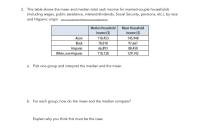 2. This table shows the mean and median total cash income for married-couple households
(including wages, public assistance, interest/dividends, Social Security, pensions, etc.), by race
and Hispanic origin. a apaa
Median Household
Mean Household
Income ($)
Income ($)
Asian
110,453
78,010
66,893
110,138
145,948
Black
97,667
Hispanic
White, non-Hispanic
88,450
129,142
a. Pick one group and interpret the median and the mean.
b. For each group, how do the mean and the median compare?
Explain why you think this must be the case.

