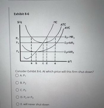 Answered: Consider Exhibit 8-6. At Which Price… | Bartleby