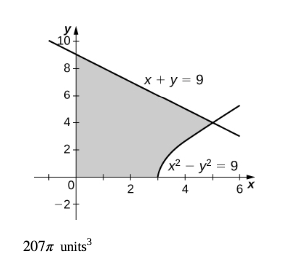 y
10
8
6
4
2.
0
-2
207 units³
N+
2
x+y=9
x²-y²=9
4
6X