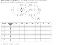 Fill the table below using the Activity-on-Arrow (A-o-A) network given and answer the questions.
(Arrows between Node 2 & 4, Node 3 & 4, Node 8 & 9 are dummy activities)
A
D
E
G.
K
3.
Activity
Duration
EST
EFT
LST
LFT
TF
FF
IF
(days)
A
4
4
3
F
G
6.
H.
6.
4
K
L.
a) What is the total project duration?
