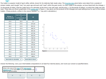 The Cadet is a popular model of sport utility vehicle, known for its relatively high resale value. The bivariate data given below were taken from a sample of
sixteen Cadets, each bought "new" two years ago and each sold "used" within the past month. For each Cadet in the sample, we have listed both the mileage, x
(in thousands of miles), that the Cadet had on its odometer at the time it was sold used, and the price, y (in thousands of dollars), at which the Cadet was sold
used. These data are shown graphically in the scatter plot in Figure 1. Also given are the products of the mileages and used selling prices for each of the sixteen
Cadets. (These products, written in the column labelled "xy," may aid in calculations.)
Mileage, x
(in thousands)
23.9
24.4
38.9
37.5
34.8
20.7
27.2
23.1
20.9
23.3
23.8
15.3
28.0
28.2
Used selling price,
(in thousands of
dollars)
30.0
27.6
21.9
22.9
25.7
30.8
30.7
31.2
32.2
33.7
28.4
34.1
25.8
29.9
29.4
25.8
Send data to calculator
27.3
27.0
X
xy
717
673.44
851.91
858.75
894.36
637.56
835.04
720.72
672.98
785.21
675.92
521.73
722.4
843.18
802.62
696.6
Send data to Excel
What is the value of the slope of the least-squares
regression line for these data? Round your answer to at 0
least two decimal places.
X
40
5
35-
30-
25+
20+
445
Figure 1
20
Answer the following. Carry your intermediate computations to at least four decimal places, and round your answer as specified below.
25
35
40