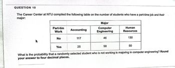 QUESTION 10
The Career Center at NTU compiled the following table on the number of students who have a part-time job and their
major:
Part-tim
Work
No
Yes
Accounting
117
25
Major
Computer
Engineering
46
58
Human
Resources
130
50
What is the probability that a randomly selected student who is not working is majoring in computer engineering? Round
your answer to four decimal places.