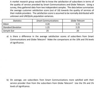 A market research group would like to know the satisfaction of subscribers in terms of
the quality of service provided by Smart Communications and Globe Telecom. Using a
survey, they gathered data from two independent samples. The data below summarizes
the average customer satisfaction score (out of 10) towards the quality of services of
their mobile providers. The satisfaction score is assumed to be normally distributed with
unknown and UNEQUAL population variances.
Statistics
Smart Communications
Globe Telecom
Mean
4.20
3.15
Standard Deviation
1.25
2.25
Sample Size
25
20
a) Is there a difference in the average satisfaction scores of subscribers from Smart
Communications and Globe Telecom? Make the comparisons at the 10% and 5% levels
of significance.
b) On average, are subscribers from Smart Communications more satisfied with their
service provider than from the subscribers from Globe Telecom? Use the 5% and 1%
levels of significance.