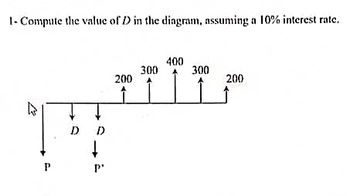 1- Compute the value of D in the diagram, assuming a 10% interest rate.
4
P
D D
↓
p'
200
300
400
300
200