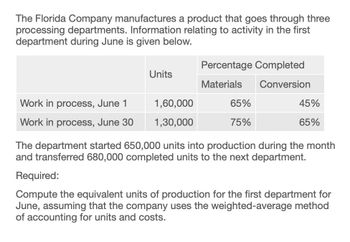 The Florida Company manufactures a product that goes through three
processing departments. Information relating to activity in the first
department during June is given below.
Percentage Completed
Units
Materials
Conversion
Work in process, June 1
1,60,000
65%
45%
Work in process, June 30 1,30,000
75%
65%
The department started 650,000 units into production during the month
and transferred 680,000 completed units to the next department.
Required:
Compute the equivalent units of production for the first department for
June, assuming that the company uses the weighted-average method
of accounting for units and costs.