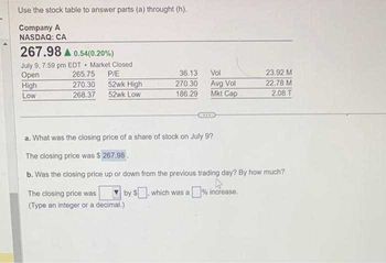 Use the stock table to answer parts (a) throught (h).
Company A
NASDAQ: CA
267.98 0.54(0.20%)
July 9, 7:59 pm EDT Market Closed
Open
High
Low
265.75 P/E
270.30
268.37
52wk High
52wk Low
36.13
270.30
186.29
Vol
Avg Vol
Mkt Cap
a. What was the closing price of a share of stock on July 9?
The closing price was $267.98.
The closing price was
(Type an integer or a decimal.)
by $, which was a
GEZES
b. Was the closing price up or down from the previous trading day? By how much?
A
% increase.
23.92 M
22.78 M
2.08 T