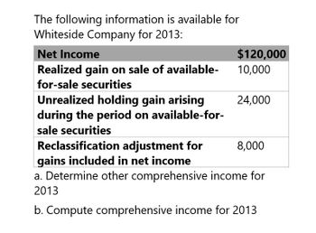 The following information is available for
Whiteside Company for 2013:
Net Income
$120,000
Realized gain on sale of available-
10,000
for-sale securities
Unrealized holding gain arising
24,000
during the period on available-for-
sale securities
Reclassification adjustment for
gains included in net income
8,000
a. Determine other comprehensive income for
2013
b. Compute comprehensive income for 2013