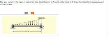 Answered: The Axis Shown In The Figure Is… | Bartleby