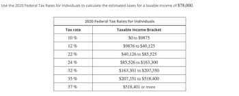 Use the 2020 Federal Tax Rates for Individuals to calculate the estimated taxes for a taxable income of $78,000.
Tax rate
10 %
12 %
22%
24 %
32 %
35 %
37 %
2020 Federal Tax Rates for Individuals
Taxable Income Bracket
$0 to $9875
$9876 to $40,125
$40,126 to $85,525
$85,526 to $163,300
$163,301 to $207,350
$207,351 to $518,400
$518,401 or more