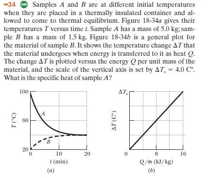 34 O Samples A and B are at different initial temperatures
when they are placed in a thermally insulated container and al-
lowed to come to thermal equilibrium. Figure 18-34a gives their
temperatures T versus time t. Sample A has a mass of 5.0 kg; sam-
ple B has a mass of 1.5 kg. Figure 18-34b is a general plot for
the material of sample B. It shows the temperature change AT that
the material undergoes when energy is transferred to it as heat Q.
The change AT is plotted versus the energy Q per unit mass of the
material, and the scale of the vertical axis is set by AT, = 4.0 C.
What is the specific heat of sample A?
100
AT,
60
в
20
10
20
8.
16
t (min)
Q/m (kJ/kg)
(a)
(6)
()) LV
(0.)L
