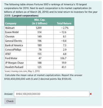 Answered: The Following Table Shows Fortune 500's… | Bartleby