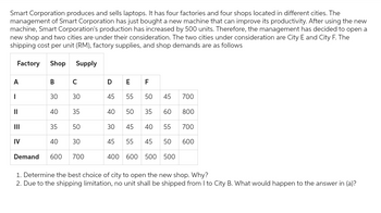 Smart Corporation produces and sells laptops. It has four factories and four shops located in different cities. The
management of Smart Corporation has just bought a new machine that can improve its productivity. After using the new
machine, Smart Corporation's production has increased by 500 units. Therefore, the management has decided to open a
new shop and two cities are under their consideration. The two cities under consideration are City E and City F. The
shipping cost per unit (RM), factory supplies, and shop demands are as follows
Factory Shop Supply
A
I
||
IV
Demand
B
30
40
35
40
с
30
35
50
30
600 700
D
E F
45 55 50 45
40 50 35 60
30 45 40
45 55 45 50
55
400 600 500 500
700
800
700
600
1. Determ the best choice of city to open the new shop. Why?
2. Due to the shipping limitation, no unit shall be shipped from I to City B. What would happen to the answer in (a)?