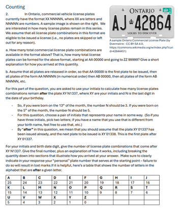 Counting
2.
In Ontario, commercial vehicle license plates
currently have the format XX NNNNN, where XX are letters and
NNNNN are numbers. A sample image is shown on the right. We
are interested in how many license plates remain in this series.
We assume that all license plate combinations in this format are
eligible to be issued a license (i.e., no plates are skipped or left
out for any reason).
ONTARIO
SEP
AJ-42864
YOURS TO DISCOVER
A sample Ontario Commercial License Plate (by
Dvermeirre - CC BY-SA 4.0,
https://commons.wikimedia.org/w/index.php?curi
d=42644451)
a. How many total commercial license plate combinations are
available in the format above? That is, how many total license
plates can be formed for the above format, starting at AA 00000 and going to ZZ 99999? Give a short
explanation for how you arrived at this quantity.
b. Assume that all plates are released in order, so that AA 00000 is the first plate to be issued, then
all plates of the form AA NNNNN (in numerical order) then AB 00000, then all plates of the form AB
NNNNN, etc.
For this part of the question, you are asked to use your initials to calculate how many license plates
combinations remain after the plate XY N1337, where XY are your initials and N is the last digit in
the date of your birthday.
So, if you were born on the 13th of the month, the number N should be 3. If you were born on
the 5th of the month, the number N should be 5.
- For this question, choose a pair of initials that represents your name in some way. (So if you
have three initials, pick two letters; if you have a name that you use that is different from
your birth name, feel free to use that, etc.)
- By "after" in this question, we mean that you should assume that the plate XY 01337 has
been issued already, and the next plate to be issued is XY 01338. This is the first plate after
XY 01337.
For your initials and birth date digit, give the number of license plate combinations that come after
XY N1337. Give the final number, plus an explanation of how it works, including breaking the
quantity down into sections that illustrate how you arrived at your answer. Make sure to clearly
indicate in your response your "personal" plate number that serves at the starting point - failure to
do so will result in lost marks. If it is helpful, here's a table that shows the number of letters in the
alphabet that are after a given letter.
A
B
с
D
E
F
G
H
J
25
24
23
22
21
20
19
18
17
16
K
L
M
N
P
Q
R
S
T
15
14
13
12
11
10
9
8
7
6
U
V
W
X
Y
Z
5
4
3
2
1
0