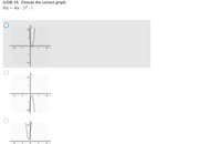 (LO8) 14. Choose the correct graph.
f(x) = -4(x - 1)2-1
10: x
•10
10: x
10
-10
10' x
