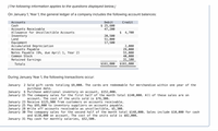 ĮThe following information applies to the questions displayed below.]
On January 1, Year 1, the general ledger of a company includes the following account balances:
Accounts
Debit
Credit
Cash
Accounts Receivable
Allowance for Uncollectible Accounts
$ 25,600
47,200
$ 4,700
Inventory
Land
20,500
51,000
17,500
Equipment
Accumulated Depreciation
Accounts Payable
Notes Payable (6%, due April 1, Year 2)
Common Stock
2,000
29,000
55,000
40,000
31,100
$161,800 $161,800
Retained Earnings
Totals
During January Year 1, the following transactions occur:
January 2 Sold gift cards totaling $9,000. The cards are redeemable for merchandise within one year of the
purchase date.
January 6 Purchase additional inventory on account, $152,000.
January 15 The comapany sales for the first half of the month total $140,000. All of these sales are on
account. The cost of the units sold is $76,300.
January 23 Receive $125,900 from customers on accounts receivable.
January 25 Pay $95,000 to inventory suppliers on accounts payable.
January 28 Write off accounts receivable as uncollectible, $5,300.
January 30 The comapany sales for the second half of the month total $148,000. Sales include $10,000 for cash
and $138,000 on account. The cost of the units sold is $82,000.
January 31 Pay cash for monthly salaries, $52,500.
