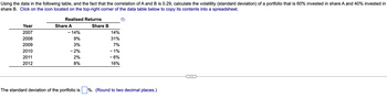 Using the data in the following table, and the fact that the correlation of A and B is 0.29, calculate the volatility (standard deviation) of a portfolio that is 60% invested in share A and 40% invested in
share B. Click on the icon located on the top-right corner of the data table below to copy its contents into a spreadsheet.
Realised Returns
Year
Share A
Share B
2007
- 14%
14%
2008
2009
9%
3%
31%
7%
2010
- 2%
- 1%
2011
2%
- 6%
2012
8%
16%
The standard deviation of the portfolio is ☐ %. (Round to two decimal places.)