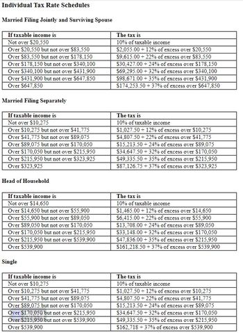 Individual Tax Rate Schedules
Married Filing Jointly and Surviving Spouse
If taxable income is
Not over $20,550
Over $20,550 but not over $83,550
Over $83,550 but not over $178,150
Over $178,150 but not over $340,100
Over $340,100 but not over $431,900
Over $431,900 but not over $647,850
Over $647,850
Married Filing Separately
If taxable income is
Not over $10,275
Over $10,275 but not over $41,775
Over $41,775 but not over $89,075
Over $89,075 but not over $170,050
Over $170,050 but not over $215,950
Over $215,950 but not over $323,925
Over $323,925
Head of Household
If taxable income is
Not over $14,650
Over $14,650 but not over $55,900
Over $55,900 but not over $89,050
Over $89,050 but not over $170,050
Over $170,050 but not over $215,950
Over $215,950 but not over $539,900
Over $539,900
Single
If taxable income is
Not over $10,275
Over $10,275 but not over $41,775
Over $41,775 but not over $89,075
Over $89,075 but not over $170,050
Over $170,050 but not over $215,950
Over $215,950 but not over $539,900
Over $539,900
The tax is
10% of taxable income
$2,055.00 +12% of excess over $20,550
$9,615.00 +22% of excess over $83,550
$30,427.00 +24% of excess over $178,150
$69,295.00 + 32% of excess over $340,100
$98,671.00 + 35% of excess over $431,900
$174.253.50 +37% of excess over $647,850
The tax is
10% of taxable income
$1,027.50 +12% of excess over $10,275
$4,807.50 +22% of excess over $41,775
$15,213.50 +24% of excess over $89,075
$34,647.50+32% of excess over $170,050
$49,335.50 +35% of excess over $215,950
$87,126.75 +37% of excess over $323,925
The tax is
10% of taxable income
$1,465.00+ 12% of excess over $14,650
$6,415.00 +22% of excess over $55,900
$13,708.00 +24% of excess over $89,050
$33,148.00 + 32% of excess over $170,050
$47,836.00 + 35% of excess over $215,950
$161,218.50 +37% of excess over $539,900
The tax is
10% of taxable income
$1,027.50 +12% of excess over $10,275
$4,807.50 +22% of excess over $41,775
$15,213.50 +24% of excess over $89,075
$34,647.50+32% of excess over $170,050
$49,335.50 +35% of excess over $215,950
$162,718 +37% of excess over $539,900