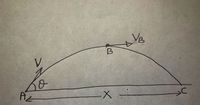 The image illustrates a projectile motion diagram, highlighting key variables and trajectory points. Here's the transcription and explanation:

1. **Initial Point (A):**
   - An object is launched from point A with an initial velocity denoted as \( V \).
   - The launch angle relative to the horizontal is \( \theta \).

2. **Trajectory Path:**
   - The path from A to C is curved, representing the parabolic trajectory of the projectile under the influence of gravity.

3. **Midpoint (B):**
   - At point B, the projectile is at the highest point in its trajectory.
   - The horizontal velocity at this point is denoted as \( V_B \).

4. **Horizontal Distance (X):**
   - The horizontal displacement from point A to the point directly below B is marked as \( X \).

5. **End Point (C):**
   - The projectile lands at point C along the horizontal axis.

This diagram is a classic representation used to analyze the motion parameters of projectiles in physics, considering initial velocity, angles, and the effects of gravity.