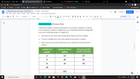 A Classwork for 7- Hoeck - Mod 2 x
= - Relationships between Quantiti x
E Q3 Reflection
O (7) Watch later - YouTube
New Tab
O docs.google.com/document/d/1PhlwBFHQteHlpw4J6ao1_TvoW_wsHWs-alXWsoqwQXY/edit
I Apps
• YouTube M Gmail
O Maps
Join a Meeting - Zo.
- Home - Roblox
My Tutoring | bartle.
A H-Gen - The most a..
E Reading list
- Relationships between Quantities
in O Math 7- Hoeck Mod 2
TURN IN
A Share
File Edit View Insert Format Tools Add-ons Help
Last edit was seconds ago
в IU A
E = = E
1E E - E - E E X
2 Editing
100%
Heading 2
Calibri
18
2
I 4 I II 5 II|
7
EXPLORATION: Entrance Fees
A state park charges an entrance fee based on the number of people in a vehicle.
A car containing 2 people is charged $14, a car containing 4 people is charged $20,
and a van containing 8 people is charged $32.
1. How much do you think a bus containing 30 people would be charged?
2. If a bus is charged $122, how many people do you think it contains?
3. What rule do you think the state park uses to decide the entrance fee for a
vehicle?
number of
entrance fee in
entrance fee ($)
реople
dollars
питber of people
2
14
$7
4
20
$5
8
32
$4
30
122
8:26 AM
P Type here to search
a
4/16/2021
