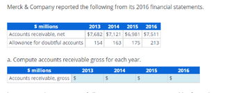 Merck & Company reported the following from its 2016 financial statements.
$ millions
2013 2014 2015 2016
Accounts receivable, net
$7,682 $7,121 $6,981 $7,511
Allowance for doubtful accounts 154 163 175 213
a. Compute accounts receivable gross for each year.
$ millions
2014
Accounts receivable, gross $
2013
$
$
2015
$
2016