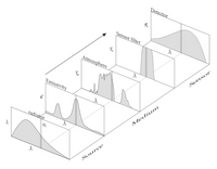 Detector
R
Sensor filter
Ts
Atmosphere
Sensor
Emissivity
radiator
Medium
Source

