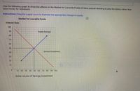 Use the following graph to show the effects on the Market for Loanable Funds of many people deciding to play the lottery rather than
save money for retirement:
Instructions: Drag the supply curve to illustrate the appropriate change in supply.
Market for Loanable Funds
Interest Rate
100
90
Supply (Savings)
80
70
60
50
Demand (Investment)
40
30
20
10
10 20 30 40 50 60 70 80 90 100
Dollar volume of Savings, Investment
