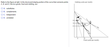 Refer to the figure at right. In the downward-sloping portion of the curve that connects points
A, B, and D, the two goods, food and clothing, are
O A. substitutes.
O B. complements.
O C. independent.
O D. unrelated.
5-
Clothing (units per month)
U₂
B
U3
12
20
Food (units per month)