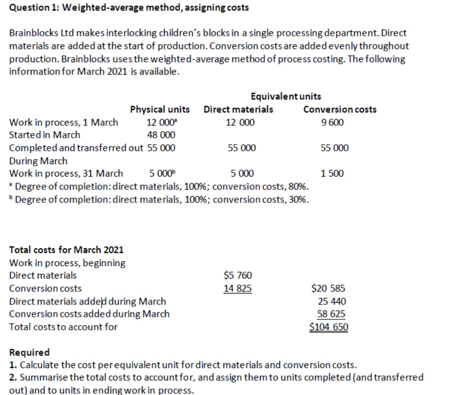 Weighted Average Method of Material Costing