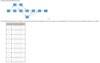 Consider the following PERT/CPM network.
Start
A
B
с
Activity Immediate Predecessor
D
A
E
B
G
с
D
Ⓡ
From the PERT/CPM network shown in the figure, create a list of activities and their predecessors. (Enter your answers as comma-separated lists. If an activity does not have immediate predecessors, enter NONE.)
E
7
7
7
F
G
H
Finish