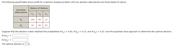 The following payoff table shows profit for a decision analysis problem with two decision alternatives and three states of nature.
Decision
Alternative
=
States of Nature
51 52 53
d₁
d₂
Suppose that the decision maker obtained the probabilities P(s₁) = 0.65, P(5₂) = 0.15, and P(53) = 0.20. Use the expected value approach to determine the optimal decision.
EV(d₁)
EV(d₂) =
The optimal decision is? .
240 90
90
15
90 65