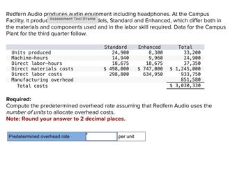 Redfern Audio produces audio equipment including headphones. At the Campus
Facility, it produc Assessment Tool iFrame dels, Standard and Enhanced, which differ both in
the materials and components used and in the labor skill required. Data for the Campus
Plant for the third quarter follow.
Units produced
Machine-hours
Direct labor-hours
Direct materials costs
Direct labor costs
Manufacturing overhead
Total costs
Standard
24,900
14,940
18,675
$ 498,000
298,800
Predetermined overhead rate
Enhanced
8,300
9,960
18,675
$ 747,000 $ 1,245,000
634,950
933, 750
851,580
$3,030,330
Total
per unit
Required:
Compute the predetermined overhead rate assuming that Redfern Audio uses the
number of units to allocate overhead costs.
Note: Round your answer to 2 decimal places.
33,200
24,900
37,350