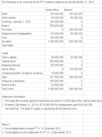 The following is an overview of the PT A balance balance as per December 31, 2013
Home office
Branch
Debit.
530.000.000
165.000.000
Other assets
50.000.000
45.000.000
Inventory, January 1, 2013
200.000.000
Branch
500.000.000
Purchase
240.000.000
Shipping from headquarters
120.000.000
50.000.000
Cost
100.000.000
Dividend
1.500.000.000
500.000.000
Total Debit
Credit
Other Liability
90.000.000
25.000.000
Capital stock
500.000.000
Retained earning
100.000.000
Home Office
175.000.000
Unrealized profits on branch inventory
10.000.000
Sale
537.500.000
300.000.000
Shipping to branches
200.000.000
Branch profit
62.500.000
Tota Credit
1.500.000.000
500.000.000
Additional information
1. The head office sends goods to branches at a price of 120% above the central base price
2. Inventory December 31, 2013 is $ 70,000,000 for headquarters and $ 60,000,000
for branches. The branch supply is assessed at the transfer price
Make it
1. Consolidated balnce sheet PT A 31 Dcember 2013
2. Consolidated income statement for PT A, 31 December 2013
