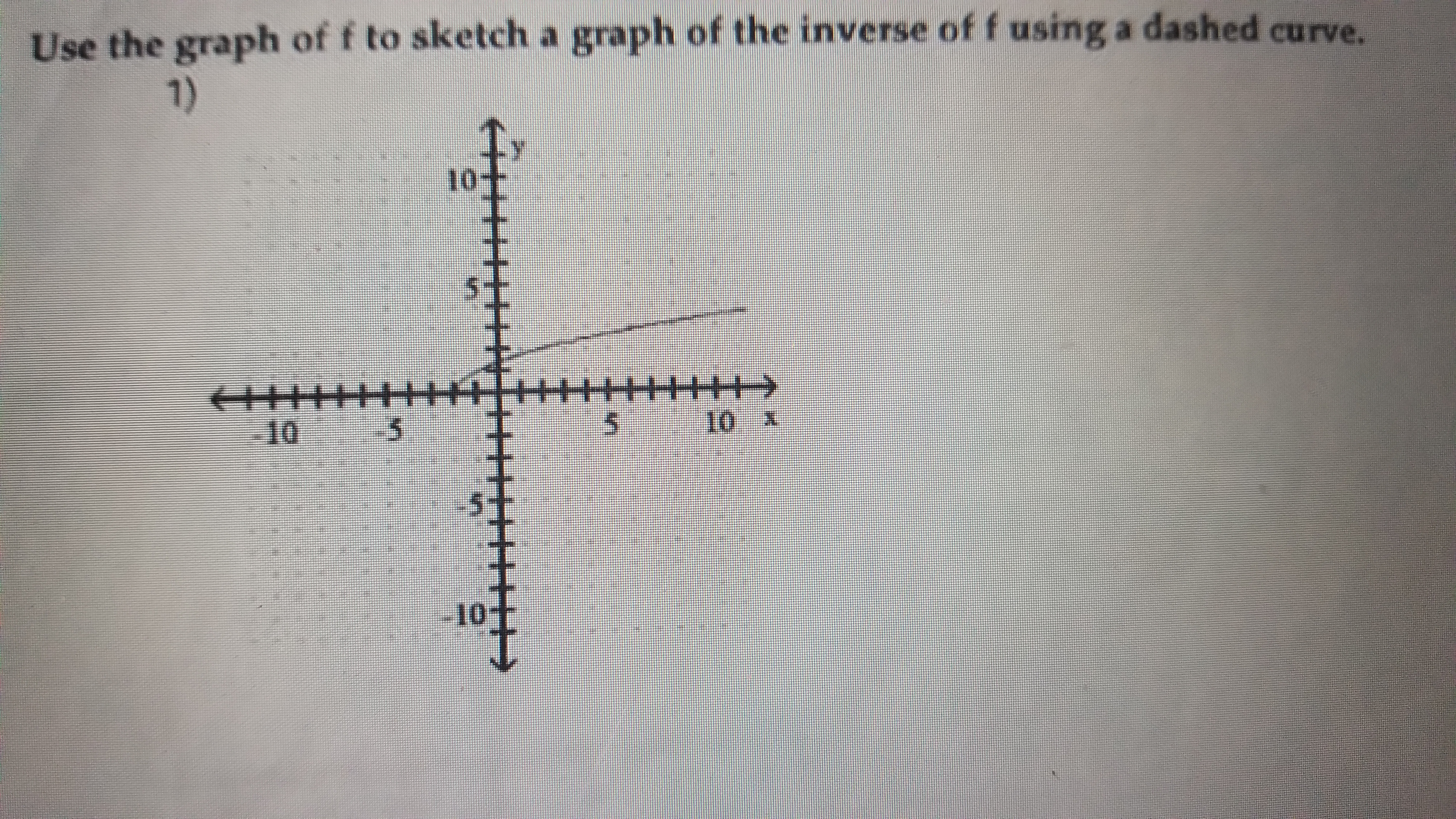 Use the graph of f to sketch a graph of the inverse of f using a dashed curve.
1)
10--
+++++
5 10
10
-10
