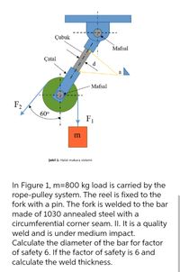 Answered: In Figure 1, m=800 kg load is carried…