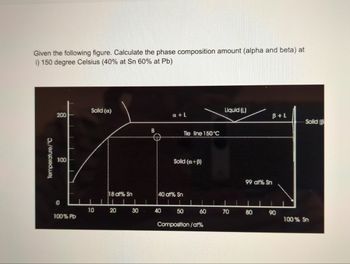 Given the following figure. Calculate the phase composition amount (alpha and beta) at
i) 150 degree Celsius (40% at Sn 60% at Pb)
200
100
0
100% Pb
Solid (a)
10
18 at% Sn
20
30
a + L
40
40 at% Sn
Tie line 150°C
Solid (a+B)
50
Composition/at%
60
Liquid (L)
70
B+L
99 at% Sn
80
90
Solid (B
100% Sn