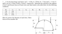 3. For the three-hinge arch below, let F1 = 10 1lbs, F2 =20 lbs, H1 = 5 feet and L1
and F2 act at L1/2 from A and L2/2 from C, respectively. Determine the reactions at the supports
(A & C) and the pin forces at B and write your final results in the table below for the following
conditions:
1
5 feet. F1
H2
L2
Ax
Ay
Bx
By
Cx
Су
2 ft
5 ft.
4 ft
4 ft.
10 ft
10 ft
F
Show by arrows the direction of each force. Show
forces at B on member AB.
F.
В
Hi
H2
Li
L2
