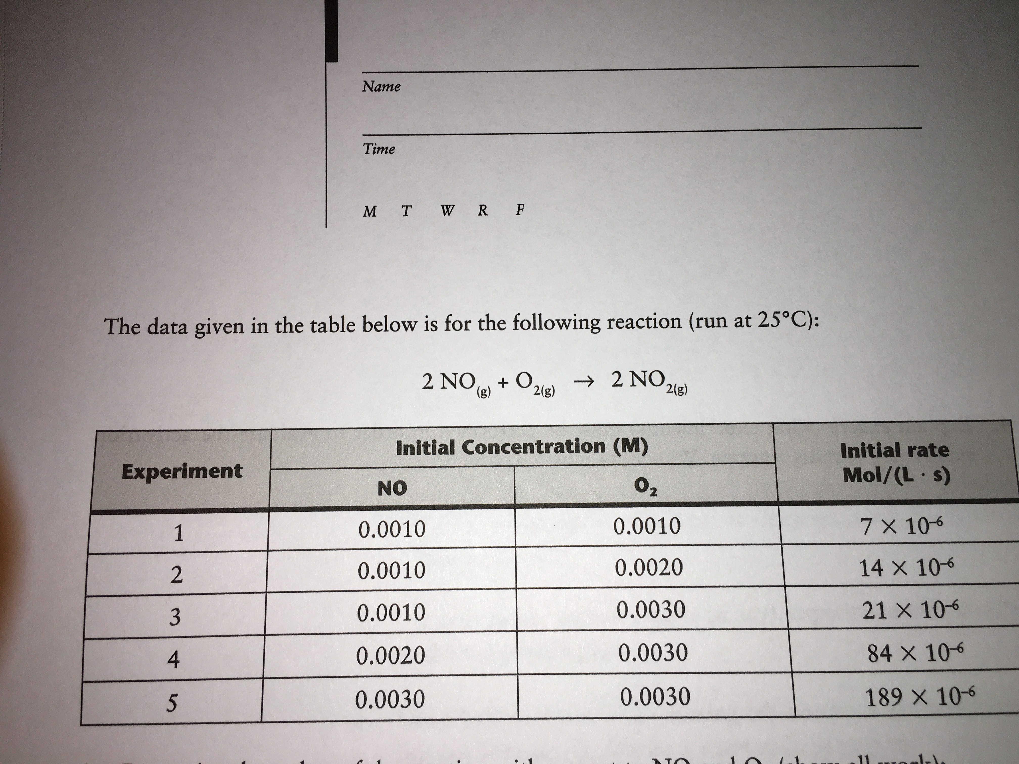 Name
Time
M T W R F
The data given in the table below is for the following reaction (run at 25°C):
2 NOe + O2e) → 2 NO,1e
2(g)
2(g)
(g)
Initial Concentration (M)
Initial rate
Experiment
Mol/(L s)
02
NO
7 x 10-6
0.0010
0.0010
0.0020
14 x 106
0.0010
0.0030
21 X 10-6
0.0010
0.0030
84 X 106
0.0020
4
189 X 10-6
0.0030
0.0030
2.
