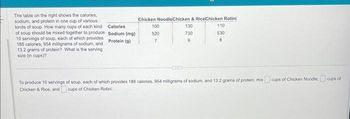 The table on the right shows the calories,
sodium, and protein in one cup of various
kinds of soup, How many cups of each kind
of soup should be mixed together to produce
10 servings of soup, each of which provides
186 calories, 954 milligrams of sodium, and
13.2 grams of protein? What is the serving
size (in cups)?
Calories
Sodium (mg)
Protein (g)
Chicken NoodleChicken & RiceChicken Rotini
100
130
520
730
7
9
110
530
8
To produce 10 servings of soup, each of which provides 186 calories, 954 milligrams of sodium, and 13.2 grams of protein, mix cups of Chicken Noodle, cups of
Chicken & Rice, and cups of Chicken Rotini.