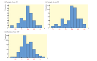 (i) Sample of size 30
(ii) Sample of size 50
12+
10-
7+
6+
6.
4+
4+
1+
10
11
12
13
14
10
11
12
13
14
(iii) Sample of size 100
25-
15-
10+
10
11
12
13
14
kouonbes
kouanbal
kouenbos
