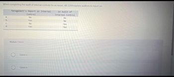 When completing the audit of internal controls for an issuer, AS 220frequires auditors to report orc
Management's Report on Internal
Control
No
Yes
No
Yes
a.
d.
Multiple Choice
Option a
Option b
An Audit of
Internal Control
No
No
Yes
Yes